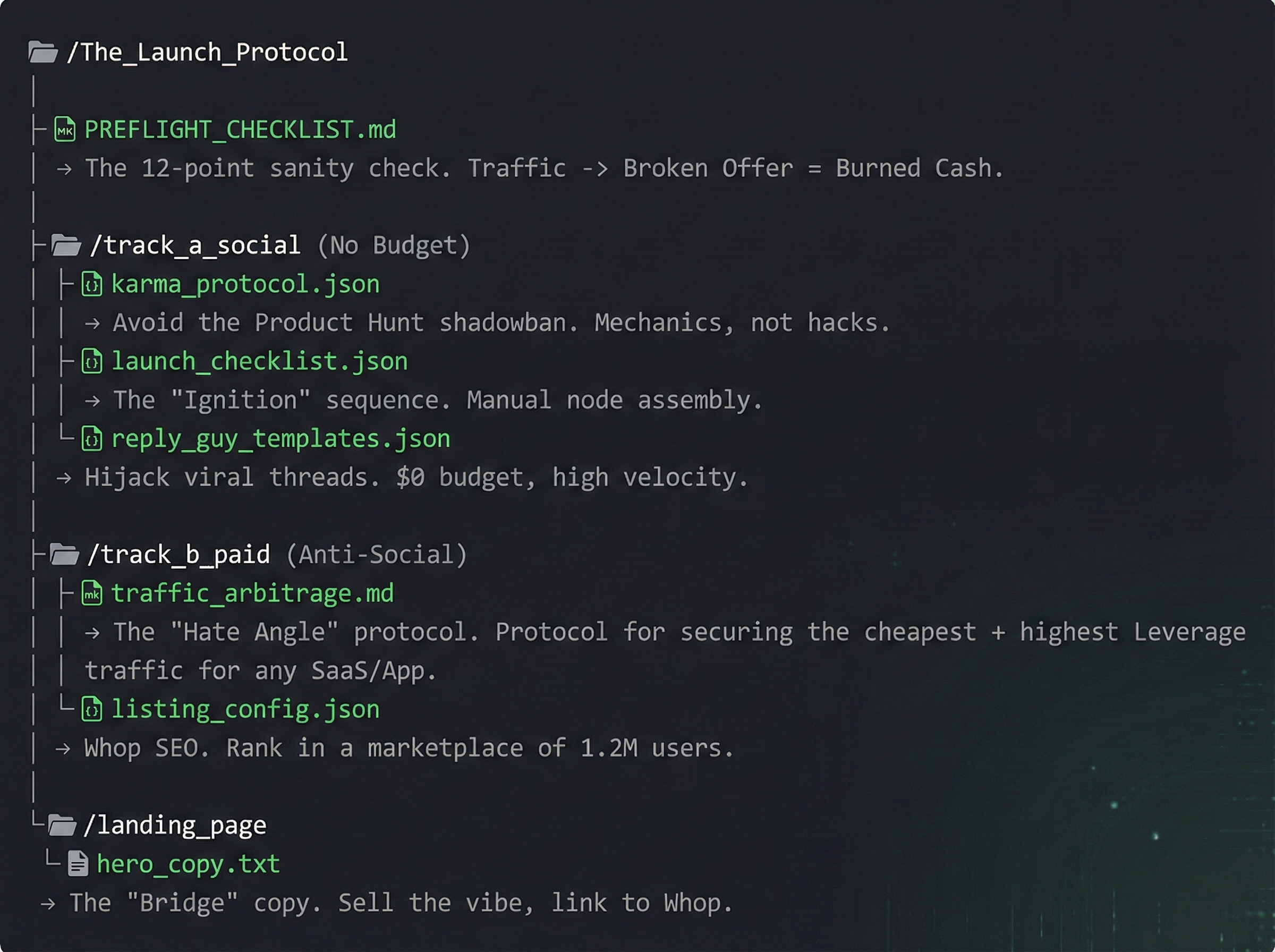 The Launch Protocol File Tree
