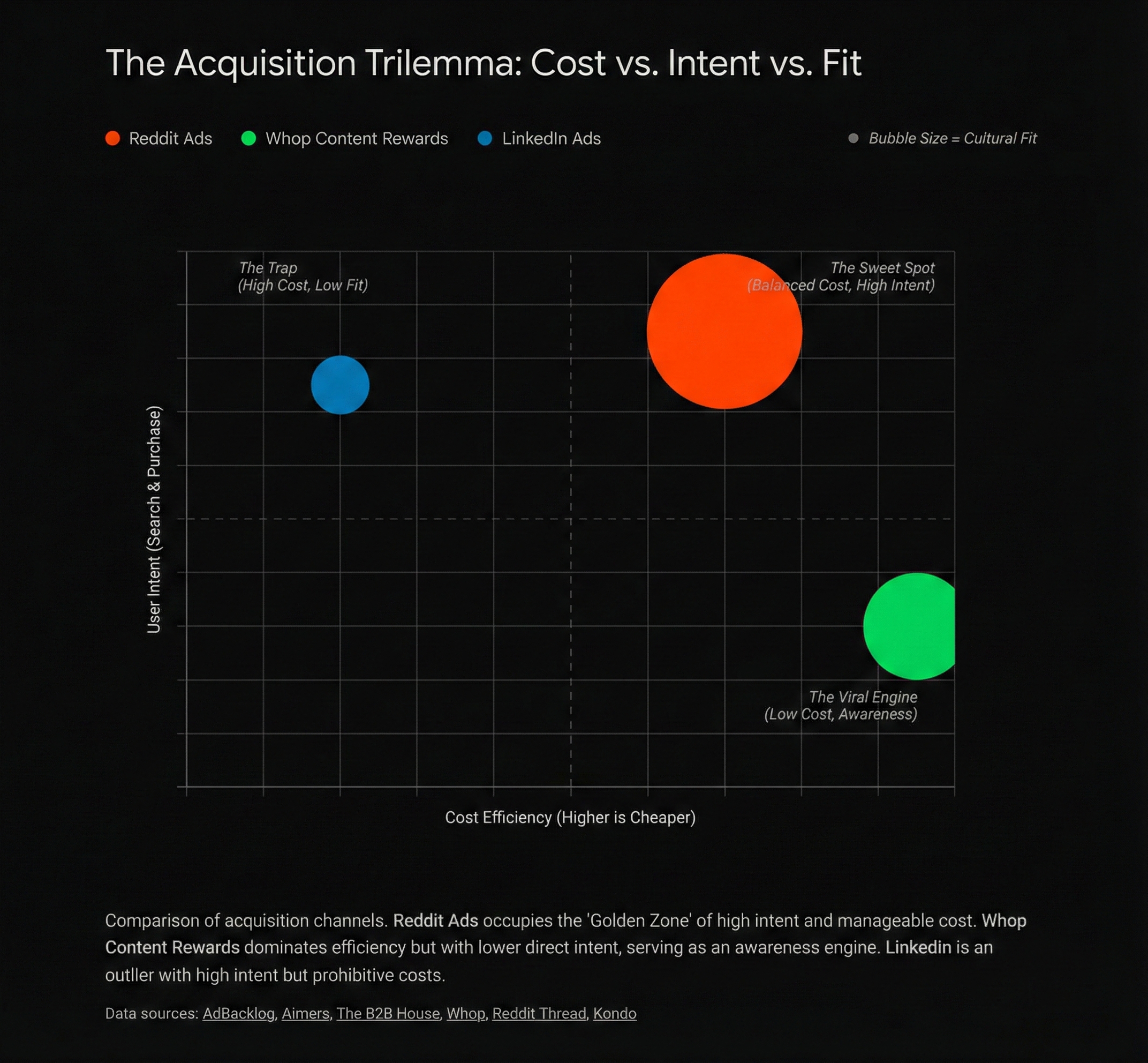 Distribution Stack Overview