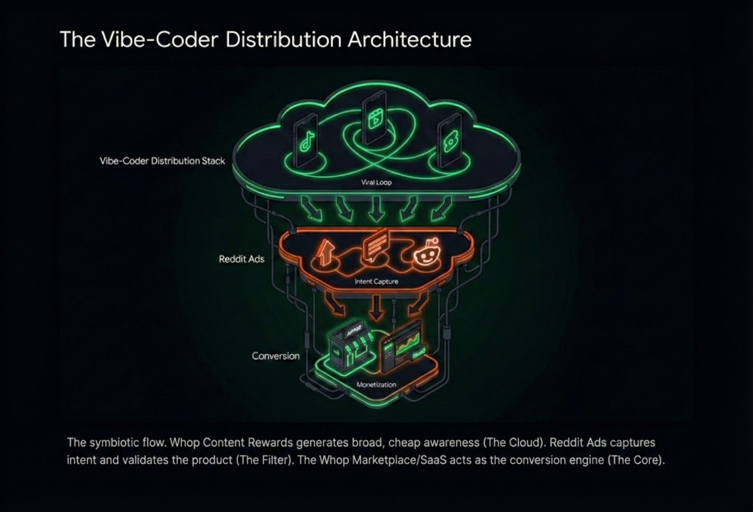 Whop Content Rewards